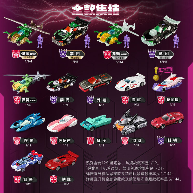 Коллекционная модель автомобил – обзор и цена Model Kit Figure