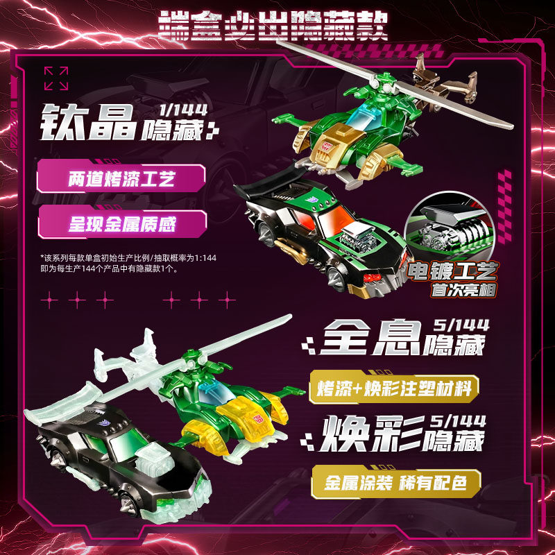 Коллекционная модель автомобил – обзор и цена Model Kit Figure